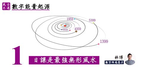 林博數字風水|【數字能量的起源及收合】簡易風水史｜奇門遁甲｜青囊海角經｜ 